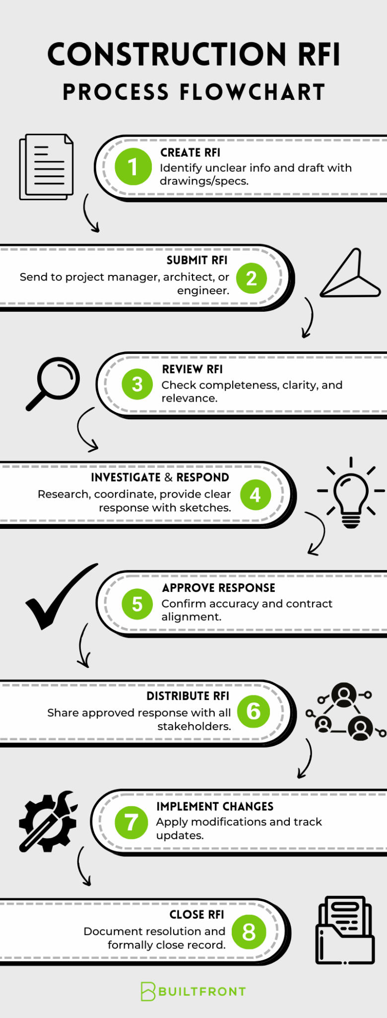 Rfi Layout What Is an RFI in Construction? Meaning, Process, and Template