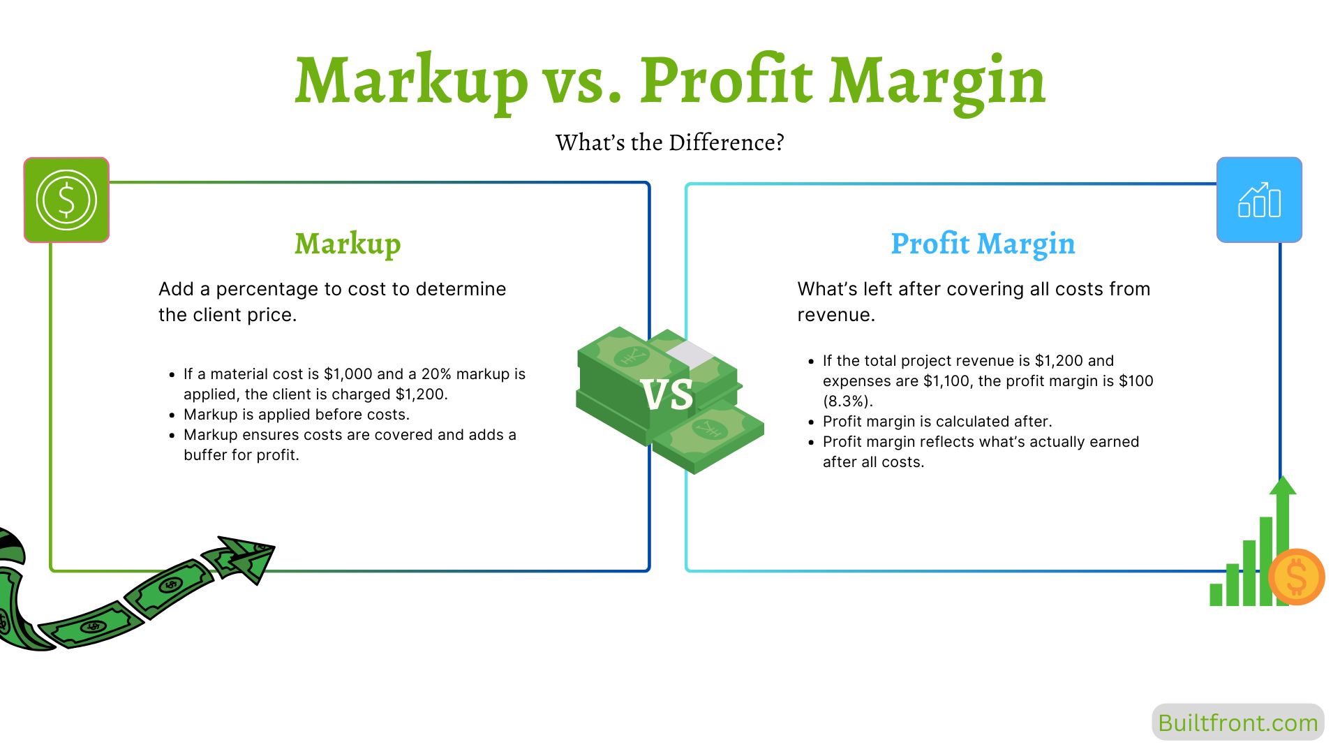 Markup Vs Profit Margin Comparison