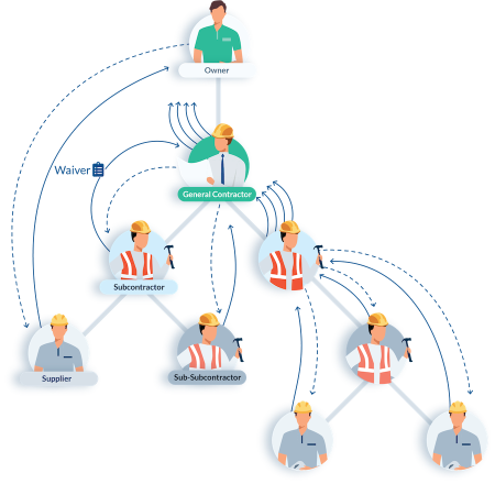 Handle-Requesting-Tracking-Lien-Waivers Subcontractor Lien Waiver process